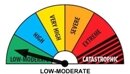 Fire Weather Index: LOW