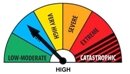 Fire Weather Index: MODERATE