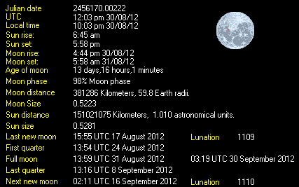 Moon Details from Weather-Display