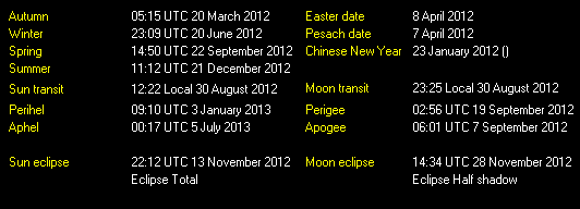 Additional Moon facts from Weather-Display