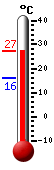 Currently 26.7�C, Max: 26.7�C, Min: 20.8�C