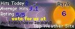 Australia Newzealand Top Weather Sites