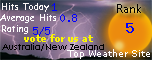 Australia Newzealand Top Weather Sites