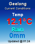 Current/min/max temperature